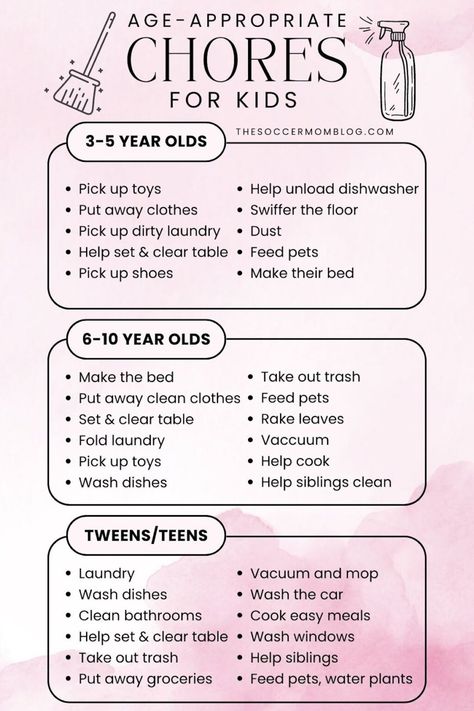 Organisation, Chores For Kids By Age, Age Appropriate Chores For Kids, Chore List For Kids, Kids Chores, Kid Responsibility, Rules For Kids, Age Appropriate Chores, Parenting Knowledge