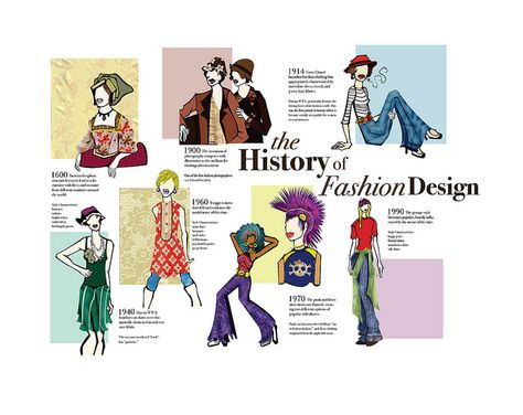 History of Fashion Design History Of Fashion Design, Fashion Infographic Design, Fashion Analysis, Fashion Magazine Design Layout, Fashion Theory, Fashion History Books, Branding Poster, Fashion Infographic, History Infographic