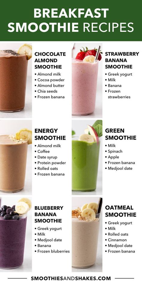 Start your day with a healthy breakfast smoothie. These delicious smoothie recipes are nutritious, simple, and easy enough to make in the morning. #smoothies #breakfastsmoothies #healthysmoothies #smoothierecipes Best Smoothies For Breakfast, Good Protein Smoothie Recipes, Essential Cooking Ingredients, Easy Breakfast Smoothie Recipes, Smoothie Breakfast Ideas, Healthy Drinks For Breakfast, Smoothie Gain Weight Recipes, Best Smoothie King Orders, Morning Breakfast Smoothie Healthy