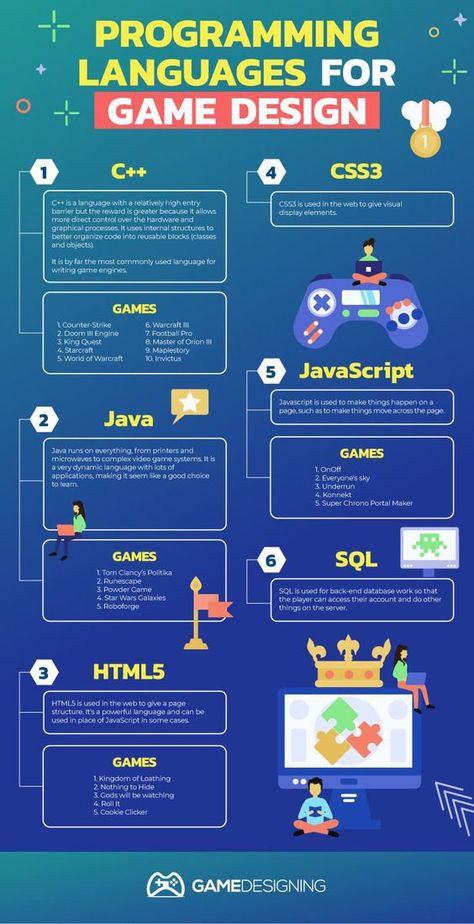 Programming Languages for Game Design [Infographic] - Best Infographics Computer Language Programming, Game Development Roadmap, Python Game Programming, Game Developer Aesthetic, Game Design Inspiration, Video Game Designer, Make A Video Game, Computer Programming Languages, Basic Computer Programming