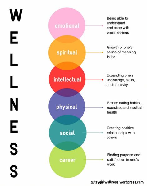 How to Create a Wellness Lifestyle – Part One | Gutsy Girl Wellness Hearing Health, Wellness Wednesday, Fitness Magazine, Physical Wellness, Wellness Coach, Mental And Emotional Health, Mental Wellness, Physical Health, Wellness Tips