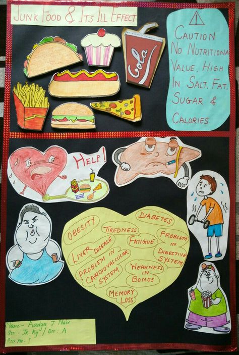 Ill effects of junk food No To Junk Food Posters, Junk Food Effects, Say No To Junk Food Poster, Healthy Food Slogans, Effects Of Junk Food, Classroom Rules Display, Don't Waste Food, Healthy Food Chart, Project School