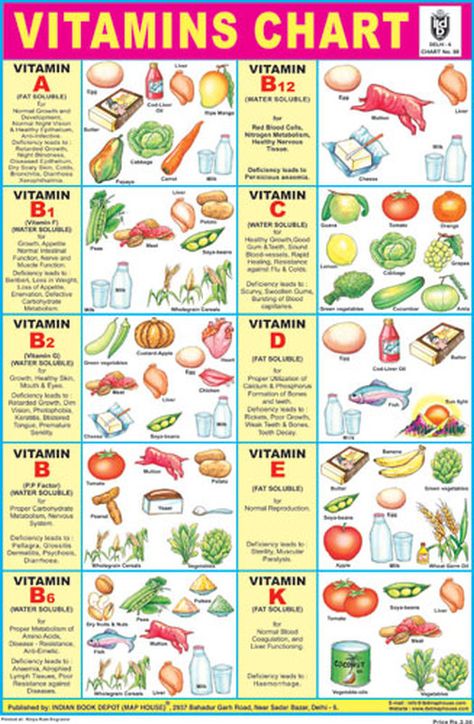 Vitamin Chart - Displays various sources of different vitamins. Vitamins Chart, Vitamin Charts, Nutrition Chart, Nutrition Sportive, Diet Chart, Food Charts, Food Nutrition, Natural Health Remedies, Health Facts