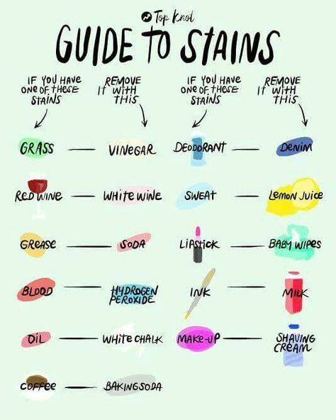 how-to-remove-stains-chart Household Cleaning Tips, Life Tips, Clean House Products, Knots Guide, Laundry Stains, Formda Kal, Laundry Hacks, Simple Life Hacks, Diy Life Hacks