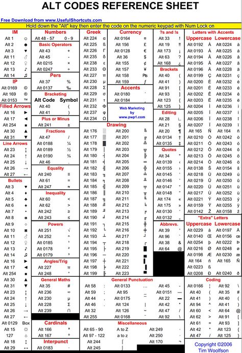 Quick Reference Guide: Alt Codes for entering Mathematical Symbols - Signs -  Fonts - Keyboard - Windows -  pdf... currency, arrows, Greek, drawing, Equality, Inequality, bullets, powers ----  I use the Approximately Equal, Greater Than, & Less Than often - finally know how Alt Codes, Computer Keyboard Shortcuts, Keyboard Symbols, Keyboard Hacks, Computer Shortcut Keys, Cool Symbols, Teknologi Gadget, Computer Help, Computer Shortcuts