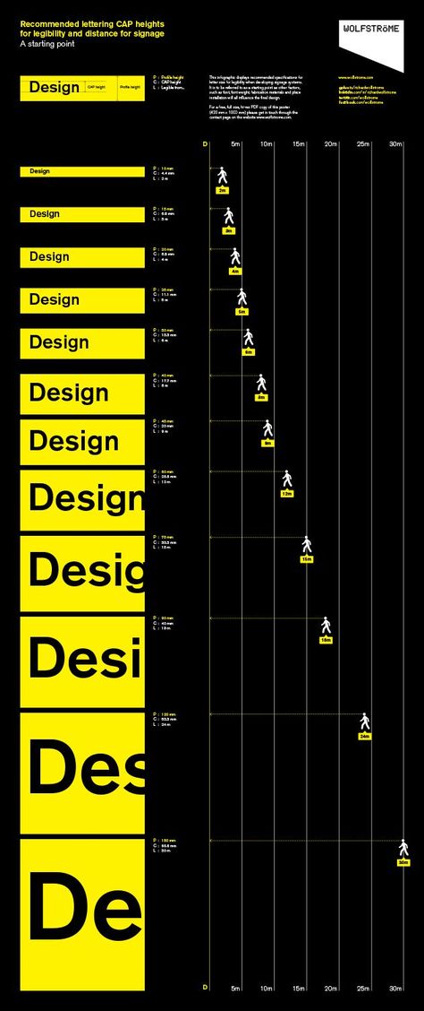 Infographic Design   Minimum Font Size for Banner and Sign Design Distance Graphic Design, Signage Design Ideas, Signage System Design, Signage Systems, Mid Twenties, Environmental Graphics Signage, Digital Signage Solutions, Wayfinding Signage Design, Eye Problems