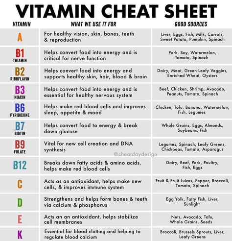 Vitamin Cheat Sheet, Nursing School Survival, Nursing School Notes, Formda Kal, Medical Knowledge, Nutrition Guide, Vitamin B12, Sensitive Teeth, Interesting Information