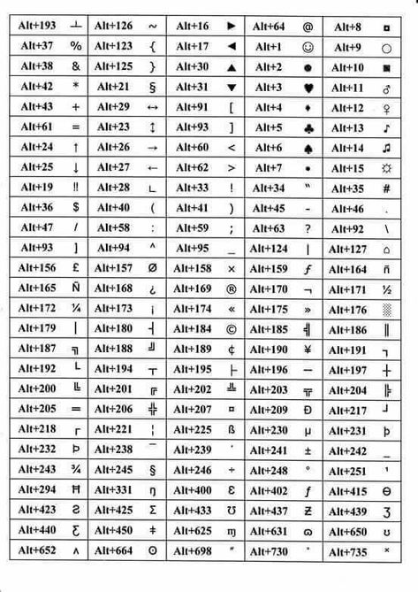 Computer Lessons, Excel Shortcut Keys, Excel Shortcut, Computer Keyboard Shortcuts, Keyboard Symbols, Keyboard Hacks, Daily Use Words, Studie Hacks, Excel For Beginners