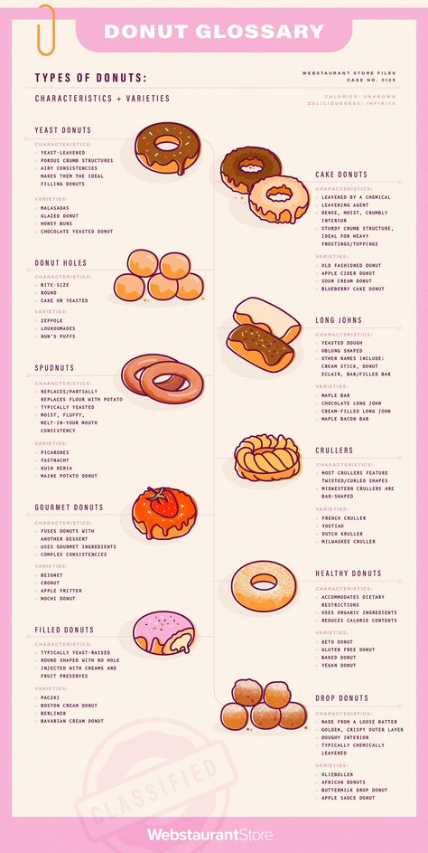 Types Of Donuts, Sour Cream Donut, Blueberry Cake Donuts, Potato Donuts, Donut Flavors, Yeast Donuts, Homemade Donuts Recipe, Homemade Cookbook, Resep Smoothie