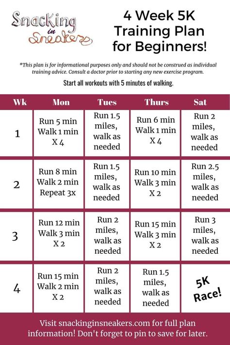 Want to train for a 5K race - but only have a month to do it? This 4 week 5K training plan will help you cross that finish line successfully. 5k Training Plan Intermediate, 10km Training Plan, 5k Training Schedule, 5k Training For Beginners, Couch To 5k Plan, Train For A 5k, 10k Training Plan, Running Plan For Beginners, Half Marathon Training Schedule