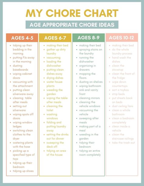 Appropriate Chores By Age Charts, List Of Chores For Kids By Age, Chore Charts By Age, Chores For Preschoolers, 1st Grade Chore Chart, Montessori Chores By Age, Organisation, Chore List For Kids Age 10, Summer Chore Chart For Kids Printable