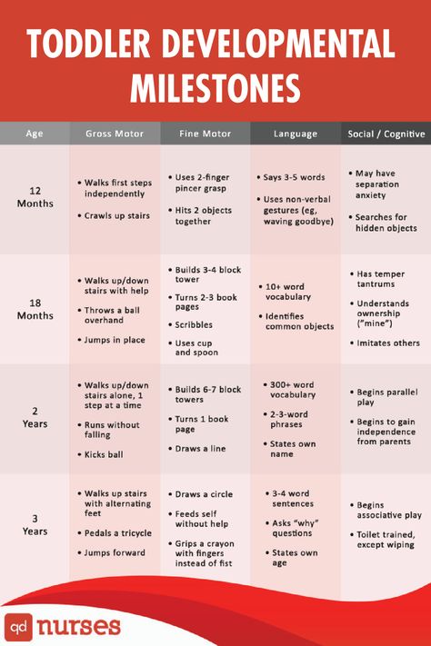 There are so many milestones to look forward to in the first few years of your child’s life, especially when it comes to developing motor skills. This free printable checklist will guide you through all the developmental milestones for your toddler—from walking up stairs to drawing on their own—and what you should be looking for at 1-3 years old! Developmental Milestones Age 3, 12 Month Old Development Milestones, 2 Year Development Milestones, One Year Old Development, Two Year Old Milestones, Pediatric Developmental Milestones, 3 Year Milestones, Two Year Old Development Checklist, 12 Month Old Milestones 1 Year