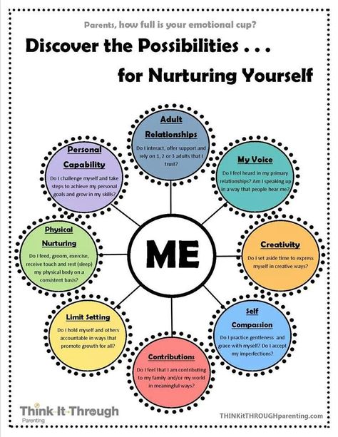 Parents, how full is your emotional cup? Discover the Possibilities. . . Life Coaching, Coping Skills, Counseling Resources, Therapy Tools, Therapy Activities, Self Awareness, Social Work, Emotional Intelligence, Emotional Health