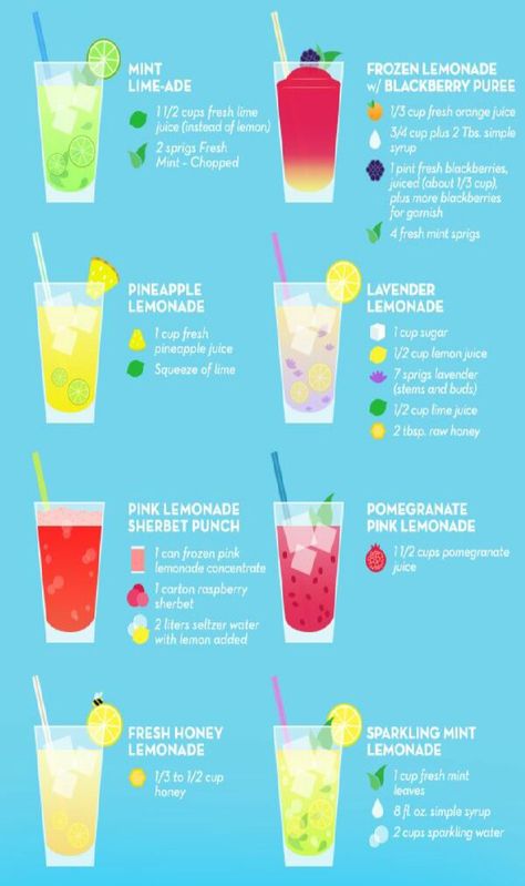 Lemonade Recipes For Summer! - Musely Lemonade Recipe For Lemonade Stand, Lemonaid Recipe, Limonade Bar, Kids Lemonade Stands, Good Lemonade Recipe, Summer Smoothies Recipes, Kids Lemonade, Diy Lemonade Stand, Diy Lemonade