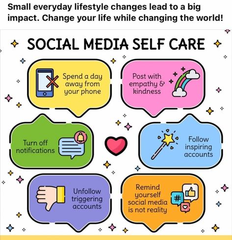 Trending Words Social Media, Infographic About Social Media, Social Media Impact Quotes, Poster On Social Media, Social Media Safety Poster, Social Media Self Care, Impact Of Social Media Poster, Poster About Social Media, Social Media And Mental Health