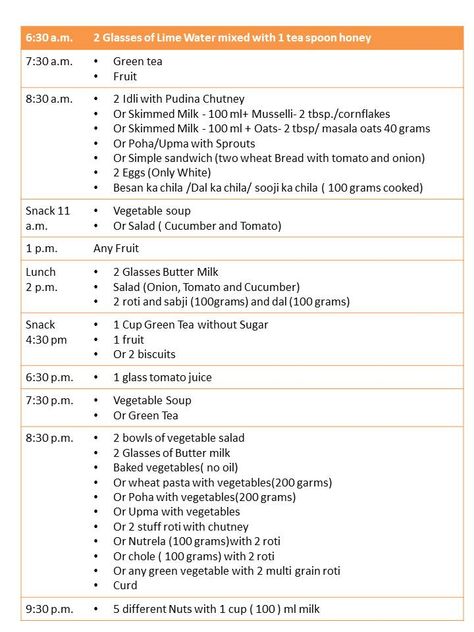 diet plan Rujuta Diwekar Diet Plan, Diet Food Chart, 1500 Calorie Diet, Gm Diet, Indian Diet, Week Diet Plan, Diet Apps, Easy Diet, Diet Chart