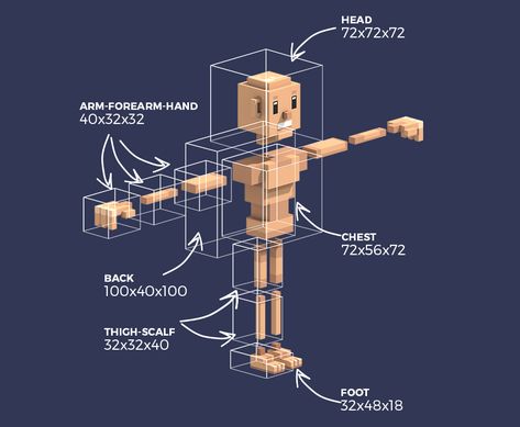 Voxel Character, Low Poly Characters, Pencil Sketches Techniques, 3d Pixel Art, Voxel Games, Cube World, Voxel Art, Low Poly Character, Character Turnaround