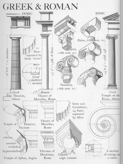 Graphic History of Architecture : Free Download, Borrow, and Streaming : Internet Archive Architecture Greek, Imperiul Roman, Architecture Antique, Istoria Artei, Ancient Greek Architecture, Roman Architecture, Architecture History, European Architecture, Architecture Drawing Art