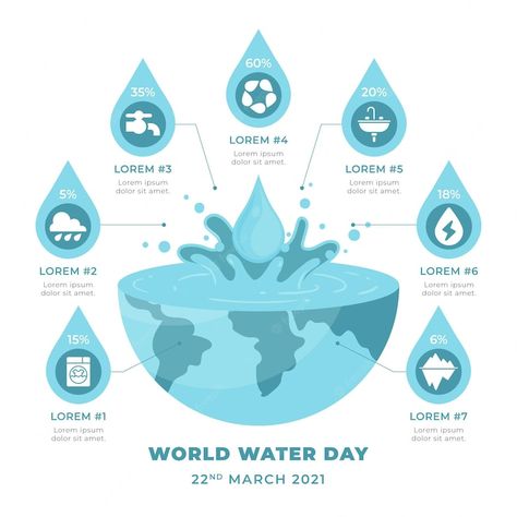 Research Posters, Infographic Layout, Research Poster, Water Poster, Flyer Design Layout, Infographic Poster, Custom Flyers, World Water Day, Timeline Design