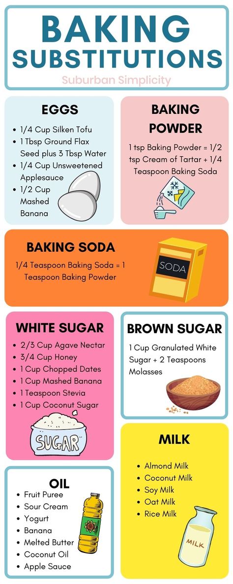 The only list of Baking Substitutions you’ll ever need. Everything from Butter and Egg substitutes to Oil substitutes and more! If you're stuck without an ingredient or just want to make your recipe a little healthier, try one of these options. Butter Substitute Baking, Soda Substitute, Vegetable Oil Substitute, Baking Soda Substitute, Baking Substitutions, Baking Conversion Chart, Egg Substitutes, Oil Substitute, Baking Conversions