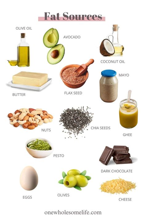 Collage of fat sources. Natural Fats Foods, Monosaturated Fats Food List, Good Fats To Eat List, Lipids Food, Mercury Scorpio, Good Fats To Eat, Clean Food Breakfast, Food For Fat Loss, Counting Macros For Beginners