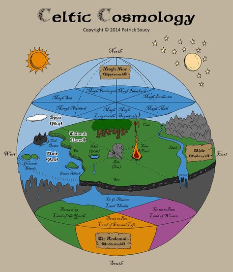 Celtic Paganism, Celtic Deities, Celtic Zodiac, Celtic Myth, Celtic Druids, Irish Mythology, Celtic Gods, World Mythology, Ancient Celts