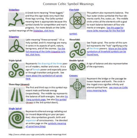 http://www.whats-your-sign.com/celtic-symbol-meanings.html Celtic Healing Symbols, Irish Protection Symbols, Celtic Water Symbol, Welsh Celtic Symbols, Celtic Symbols And Meanings Irish, Celtic Numbers, Celtic Protection Symbols, Celtic Tattoo Meaning, Gaelic Symbols