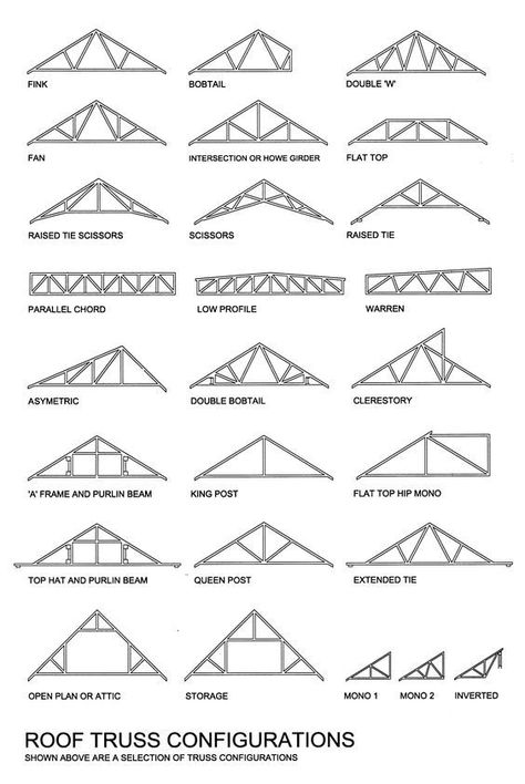 Pin by mathieu on Construcción y Detalles in 2022 | Roof truss design, Roof construction, Building roof Truss Design, Roof Truss Design, Detail Arsitektur, Architecture Renovation, Garage Roof, House Roof Design, Architecture Drawing Plan, Hout Diy, Roof Construction