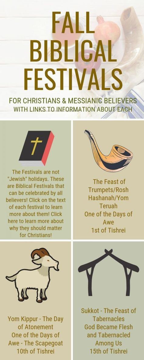 Kingdom Bloggers, Biblical Feasts, Messianic Jew, Jewish Feasts, Feasts Of The Lord, Messianic Jewish, Messianic Judaism, Hebrew Lessons, Hebrew Roots