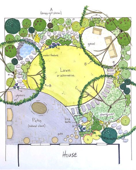 How to create a woodland garden (complete with design plan) Desain Lanskap, Planting Plan, Cottage Garden Design, Garden Design Layout, Garden Design Plans, Landscape Design Plans, Wildlife Gardening, Forest Garden, Landscape Plans