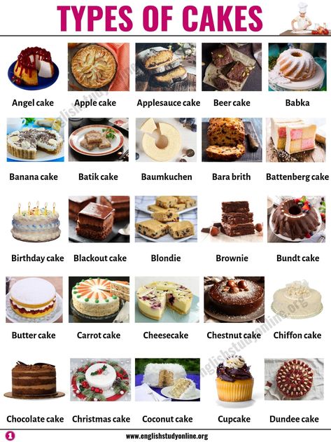 Types of Cakes: List of 45+ Famous Cakes from Around the World - English Study Online Types Of Cake Flavors, Dessert Names, Cake Varieties, Different Kinds Of Cakes, Nursing Cake, Different Types Of Cakes, Beer Cake, Food Infographic, Cake Name