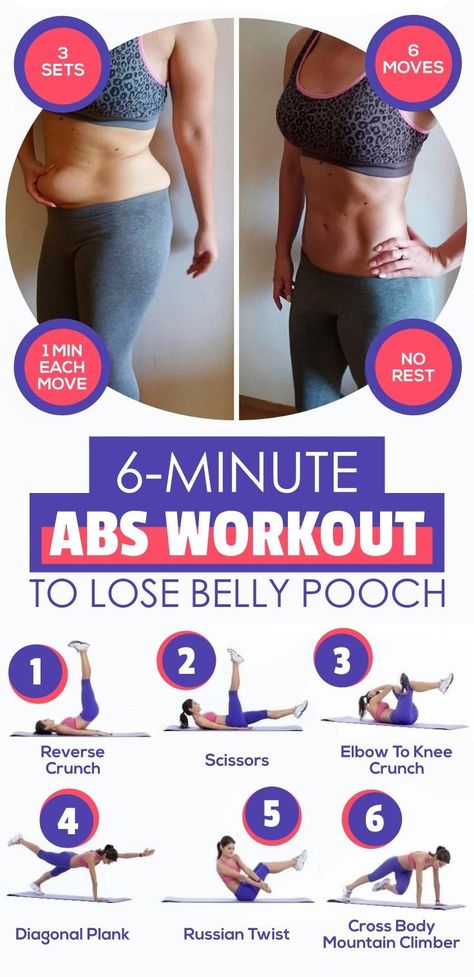 4122cb13c7a474c1976c9706ae36521d Ab Workouts, Lose Belly Pooch, Routine Workout, Bolesti Chrbta, Latihan Kardio, Belly Pooch, Fitness Routines, Formda Kal, Trening Abs