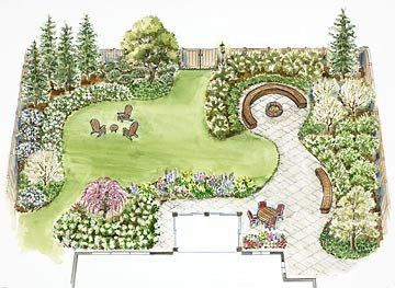 Backyard for Entertaining Garden Plan Entertaining Garden, Backyard Design Layout, Backyard Ideas For Small Yards, Backyard Layout, Backyard Landscaping Plans, Backyard Garden Layout, Garden Inspo, Garden Design Layout, Backyard Entertaining