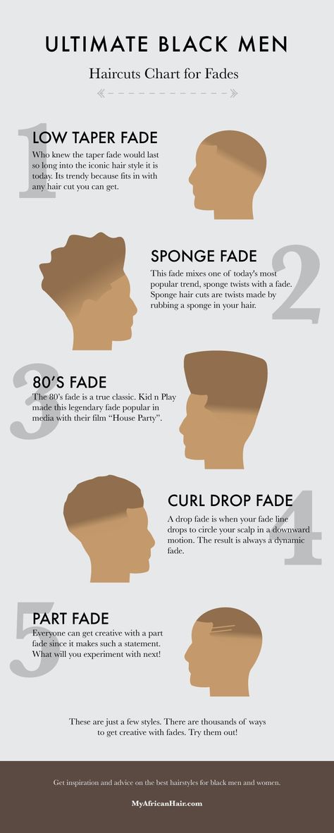 ULTIMATE BLACK MEN HAIRCUT FADE CHART Black Mens Haircuts, Barber Techniques, Black Man Haircut Fade, Faded Haircut, Black Haircuts, Haircut Ideas Trendy, Waves Hairstyle Men, Taper Fade Curly Hair, Afro Fade