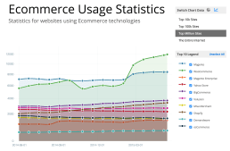 ecomm-trends