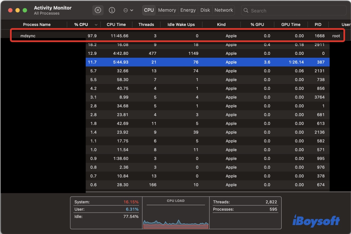 What is mdsync in Activity Monitor