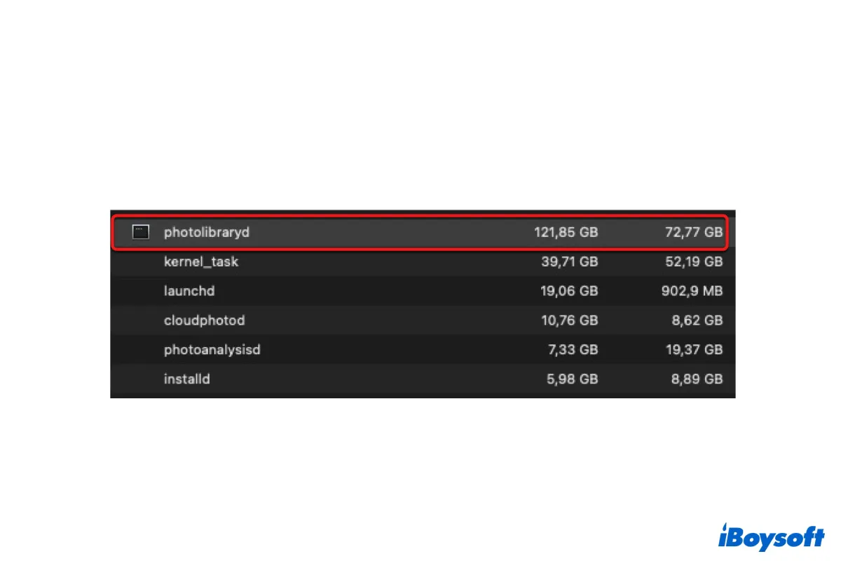 Photolibraryd high CPU usage on Mac