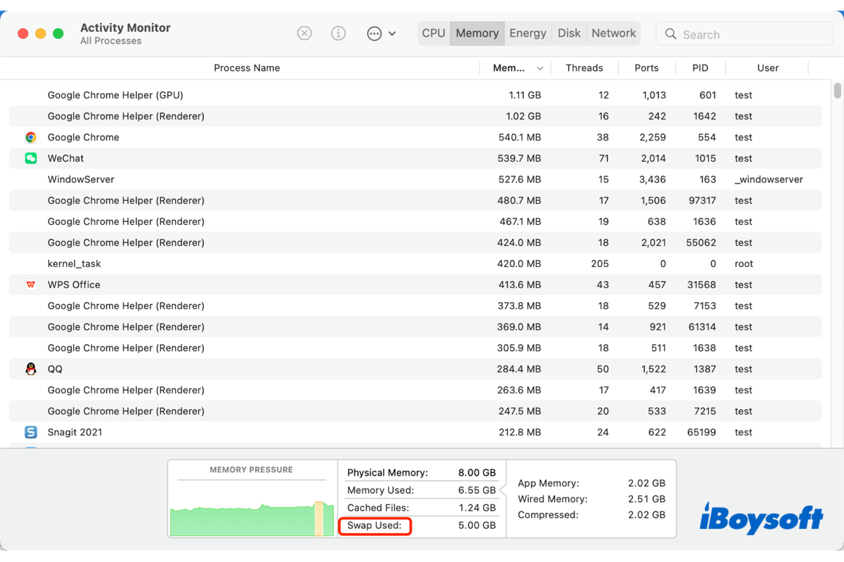 swap memory mac