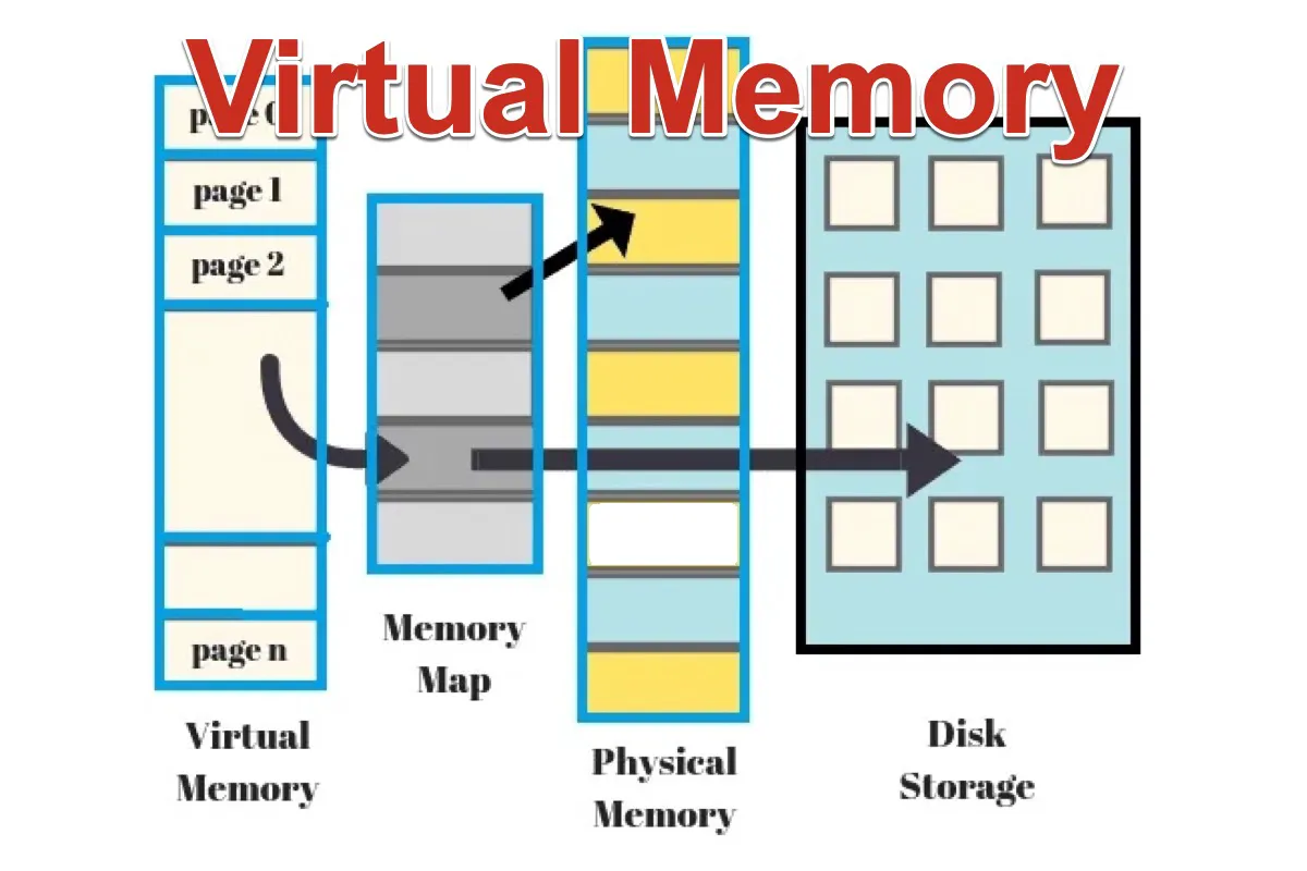 virtual memory