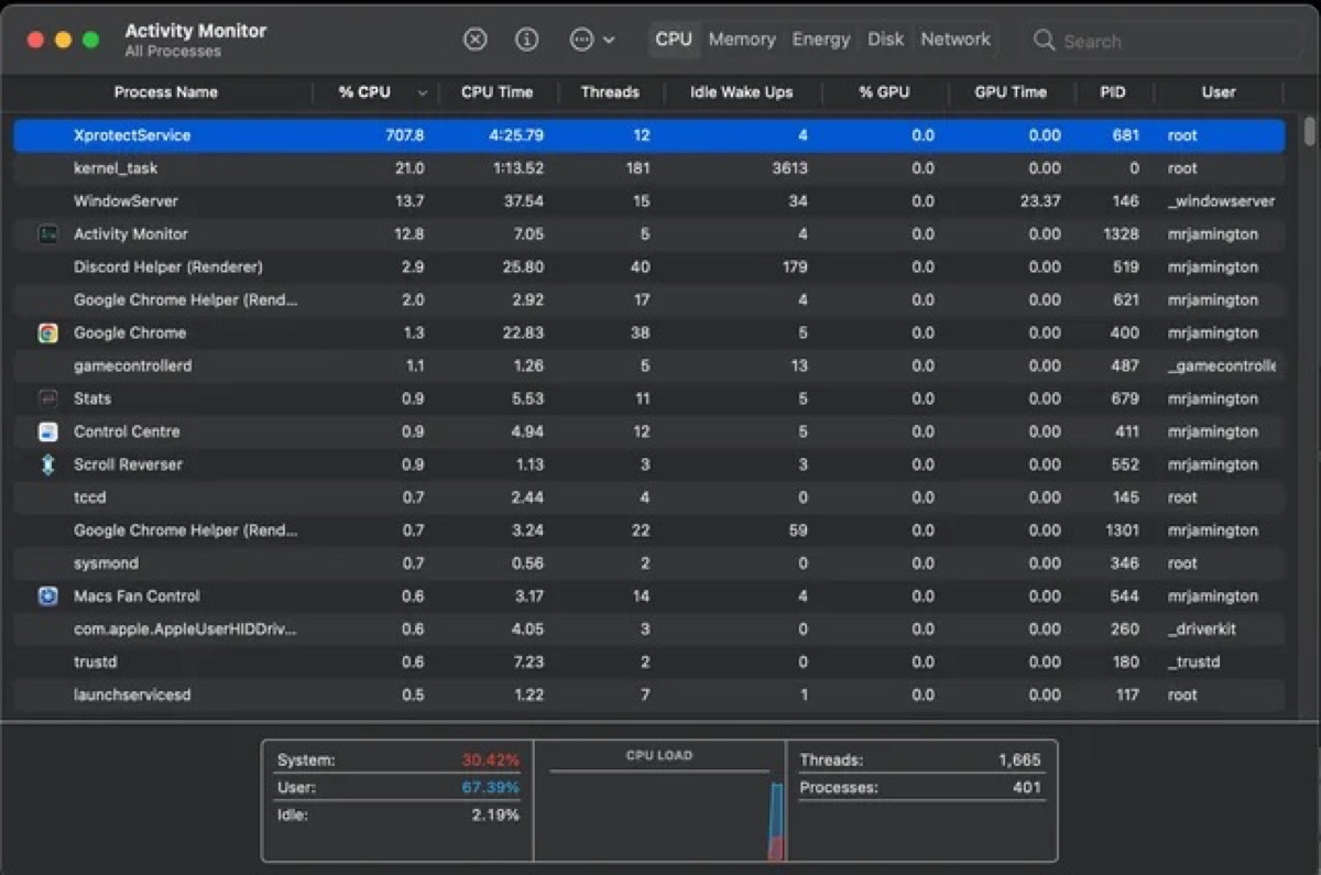 Activity MonitorでのXprotectService Mac High CPU