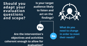 Making Choices about Evaluation Design in times of COVID-19: A Decision Tree