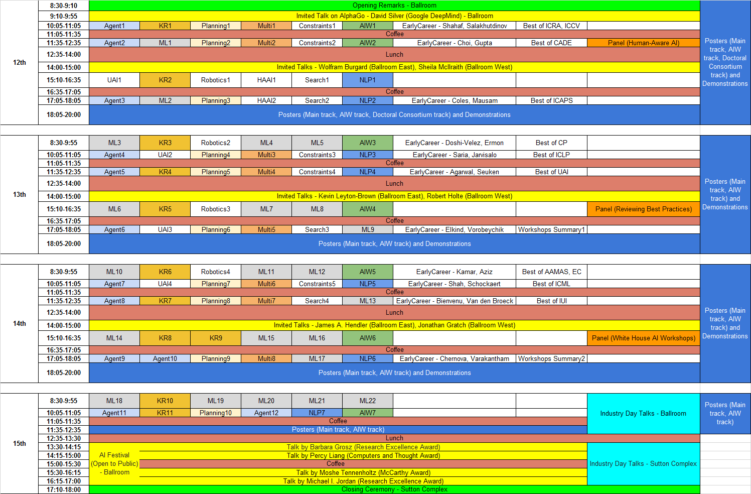 IJCAI at a glance