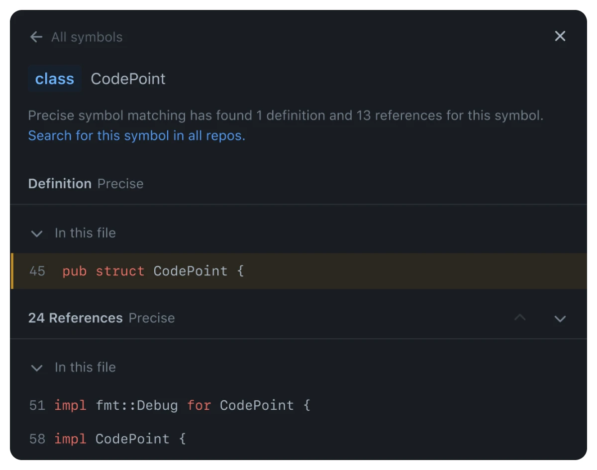 The image shows a code editor interface with a dark theme. The screen displays information about a symbol named "CodePoint." It indicates that precise symbol matching has found 1 definition and 13 references for this symbol. There is an option to search for this symbol in all repositories. The definition of "CodePoint" is highlighted on line 45 with the code pub struct CodePoint {. Below, there are 24 references listed, including lines such as impl fmt::Debug for CodePoint { on line 51 and impl CodePoint { on line 58.