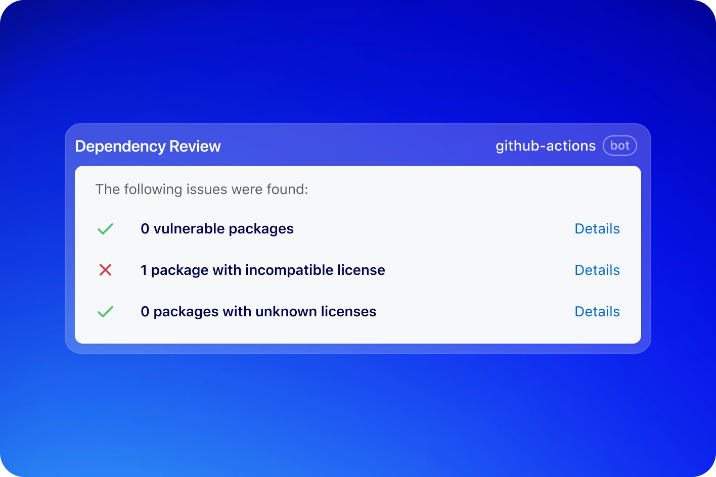 The image shows a "Dependency Review" report generated by the GitHub Actions bot. The report lists the following issues: 0 vulnerable packages, 1 package with incompatible licenses, and 0 packages with unknown licenses. Each issue has a "Details" link next to it for more information.