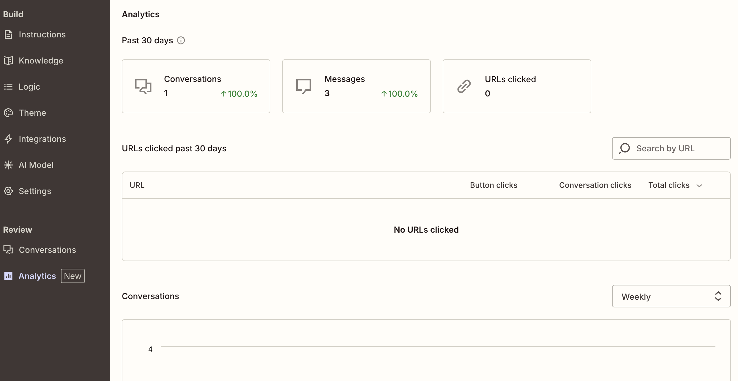 Screenshot of the analytics tab