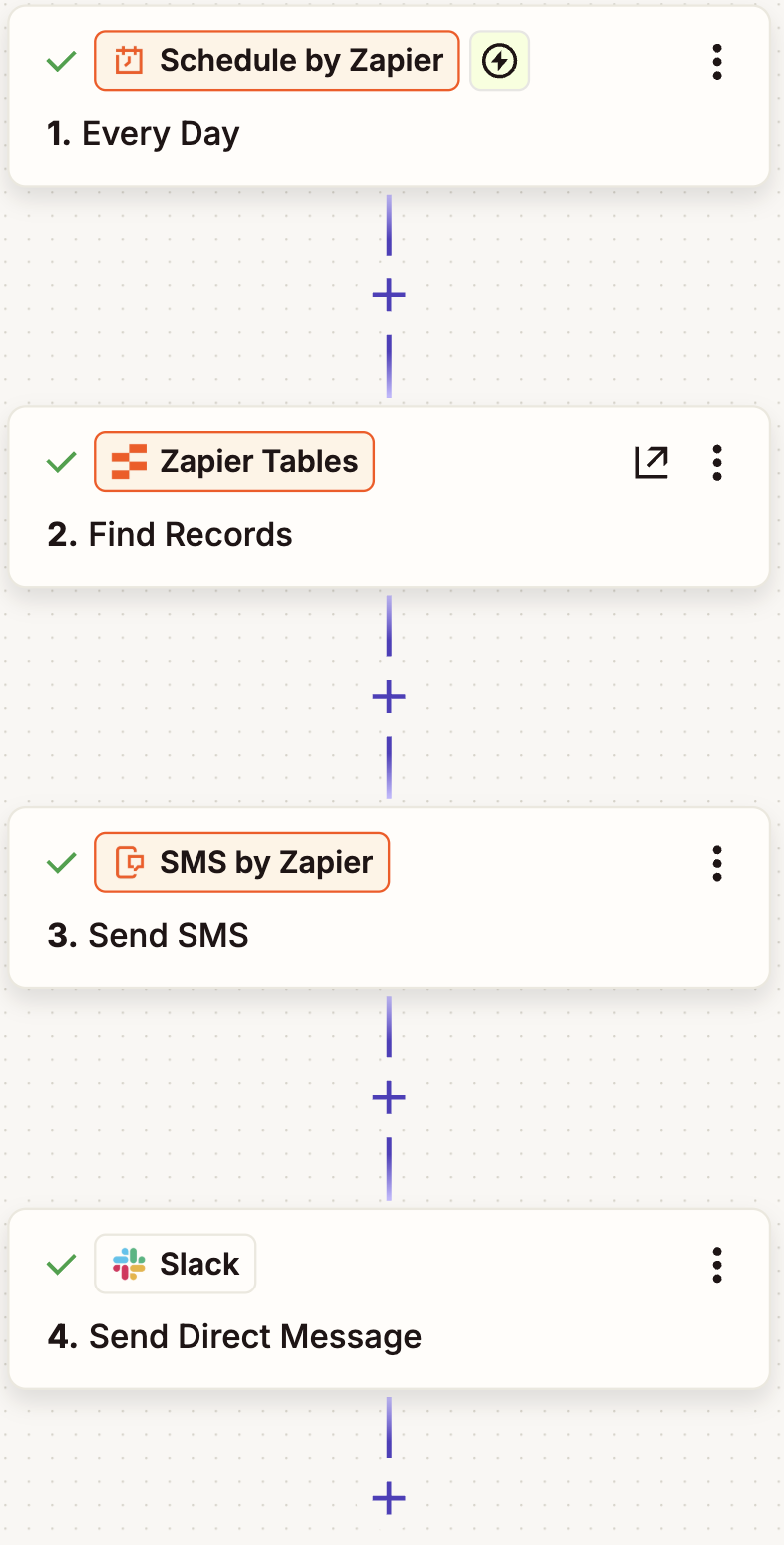 A Zap with four steps