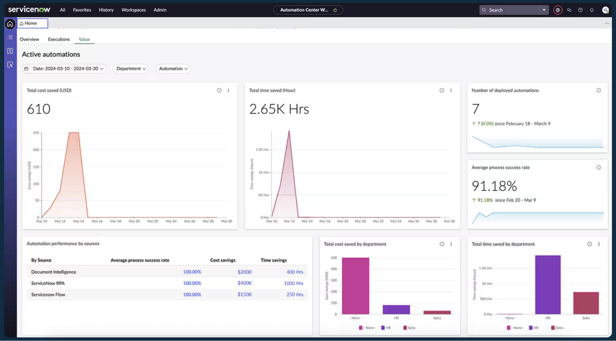 ServiceNow, our pick for the best n8n alternative for ITSM