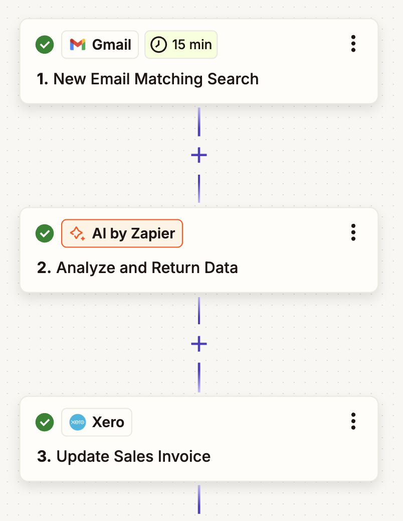 Screenshot of the Zap editor featuring a three-step workflow: New Email Matching Search (Gmail), Analyze and Return Data (AI by Zapier), and Update Sales Invoice (Xero).