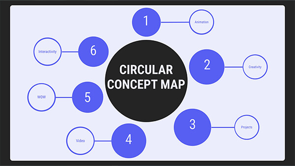 Interactive Mapa conceitual círculos template