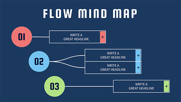 Mapa mental fluxo